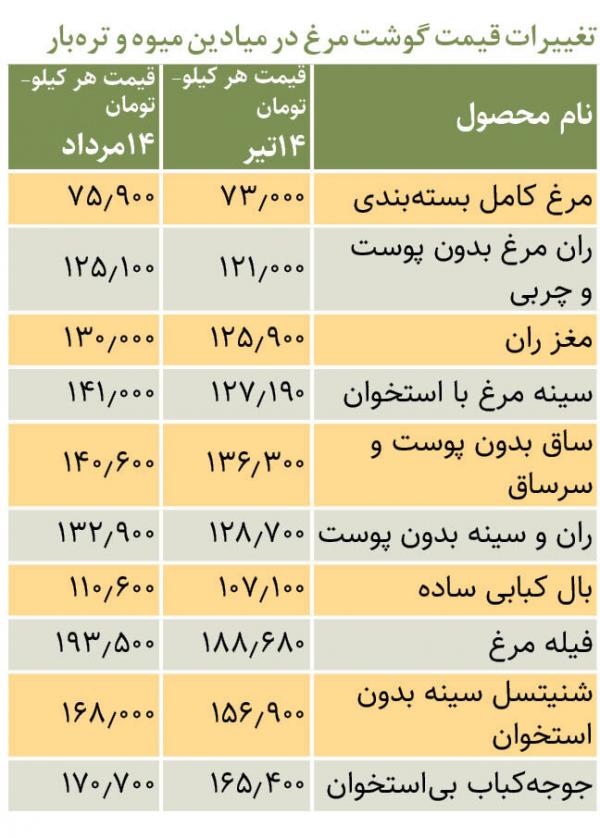 کشت و دام و صنعت،خبرهای اقتصادی،اخبار اقتصادی