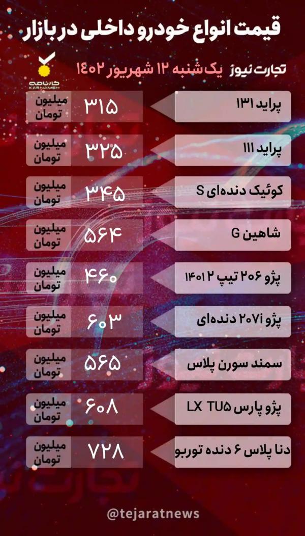 قیمت خودرو 12 شهریور 1402 قیمت خودرو 12 شهریور 1402,قیمت خودروی داخلی و خارجی