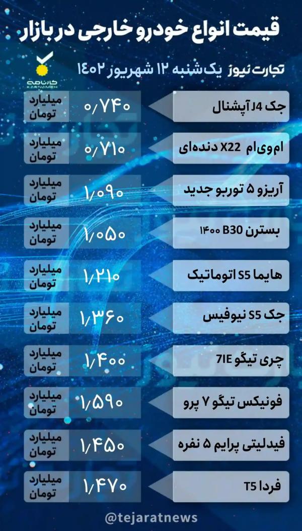 قیمت خودرو 12 شهریور 1402,قیمت خودروی داخلی و خارجی