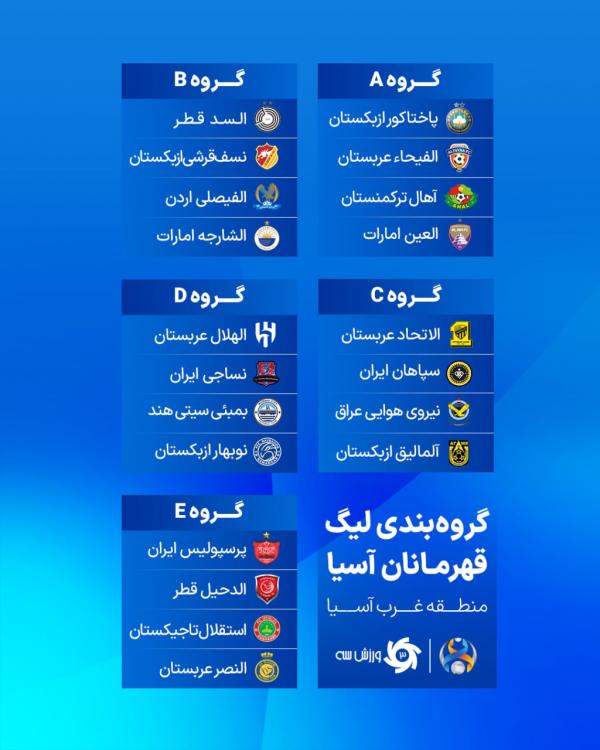 لیگ قهرمانان آسیا 2023 لیگ قهرمانان آسیا 2023,قرعهکشی لیگ قهرمانان آسیا