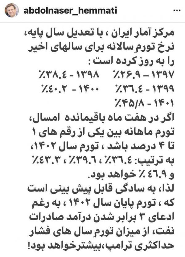 عبدالناصر همتی,پیش‌بینی همتی از روند تورم تا پایان سال ۱۴۰۲