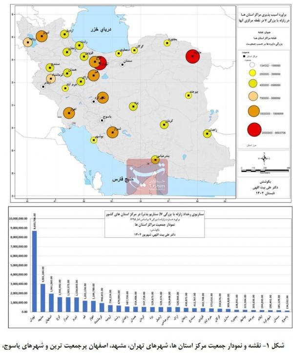 زلزله ایران,تخریب ۶۰ درصد ساختمان‌های کشور با زلزله ۷ ریشتری