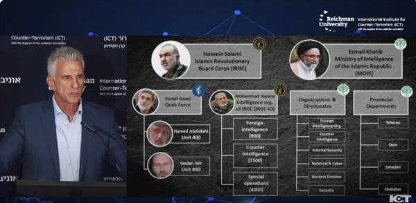ترور مقامات ایرانی,فهرست ترور موساد در ایران