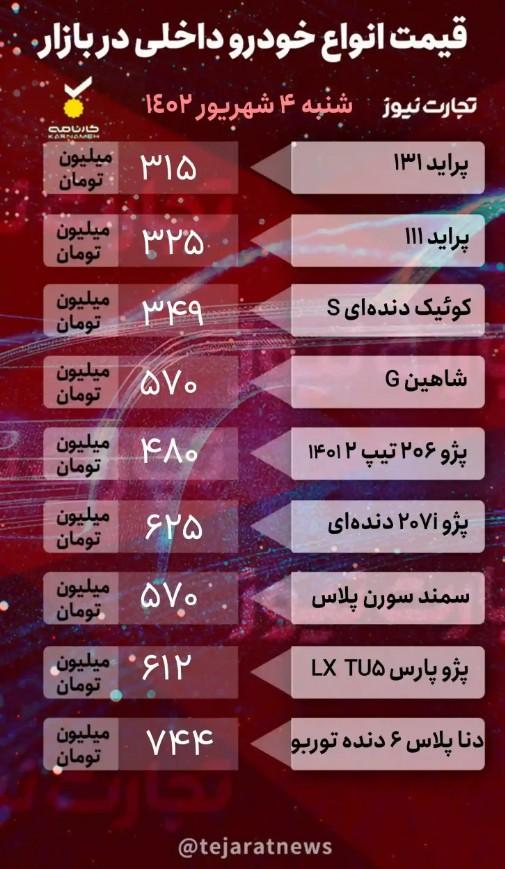 قیمت خودرو 4 شهریور 1402 قیمت خودرو 4 شهریور 1402,قیمت خودروی داخلی و خارجی