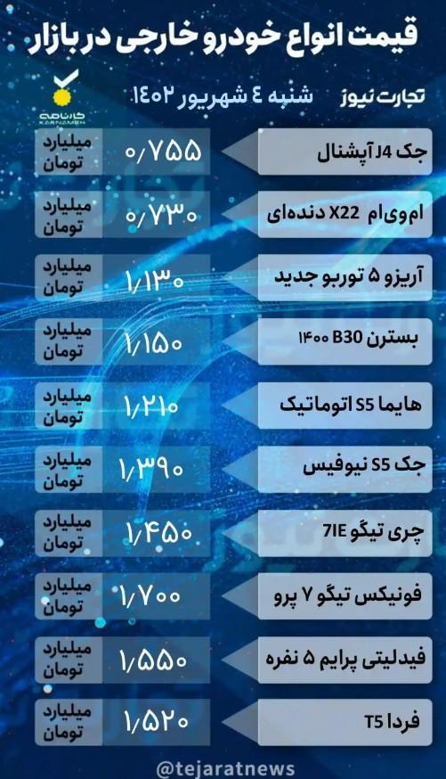 قیمت خودرو 4 شهریور 1402 قیمت خودرو 4 شهریور 1402,قیمت خودروی داخلی و خارجی