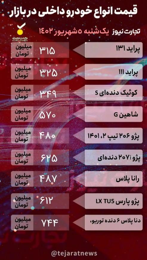 قیمت خودرو 5 شهریور 1402 قیمت خودرو 5 شهریور 1402,قیمت خودروی داخلی و خارجی