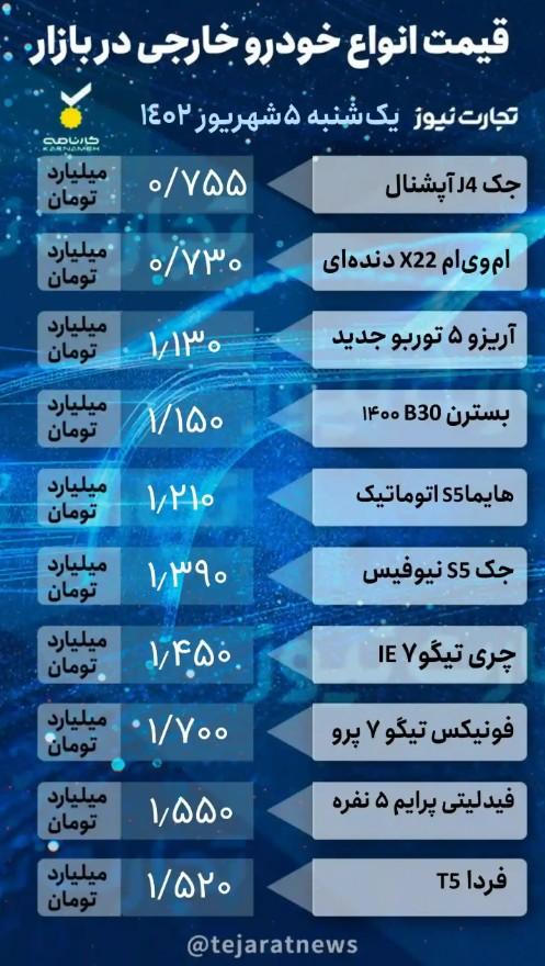 قیمت خودرو 5 شهریور 1402 قیمت خودرو 5 شهریور 1402,قیمت خودروی داخلی و خارجی