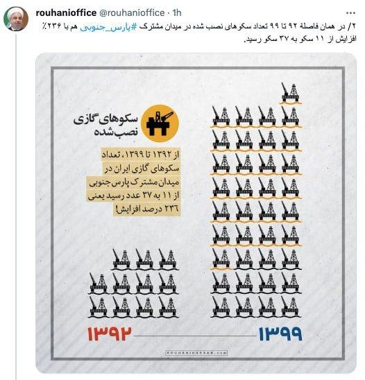 رئیسی و روحانی,پاسخ آماری و دقیق دفتر حسن روحانی به اظهارات رئیسی درباره پارس جنوبی