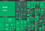 بورس تهران,آخرین وضعیت بورس تهران در 26 شهریور 1402