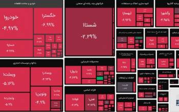 چراغ قرمز بورس همچنان روشن (1402/06/29) چراغ قرمز بورس همچنان روشن,وضعیت بورس تهران