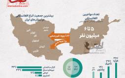 اینفوگرافیک حضور افغانستانی‌ها در ایران