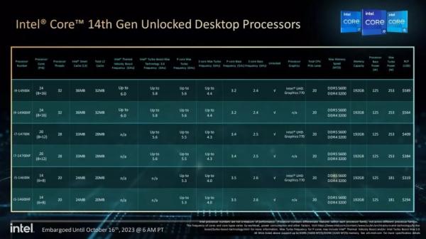 پردازنده اینتل,پردازنده‌های نسل چهاردهم دسکتاپ اینتل