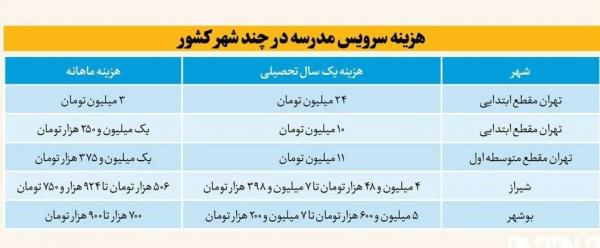 قیمت سرویس مدرسه,سونامی قیمت سرویس مدارس در مهر 1402