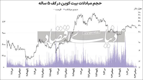 بیتکوین بیتکوین,قیمت بیتکوین