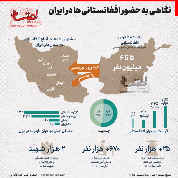 اینفوگرافیک حضور افغانستانی‌ها در ایران