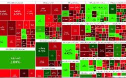 بورس تهران,آخرین وضعیت بورس تهران در 8 مهر 1402