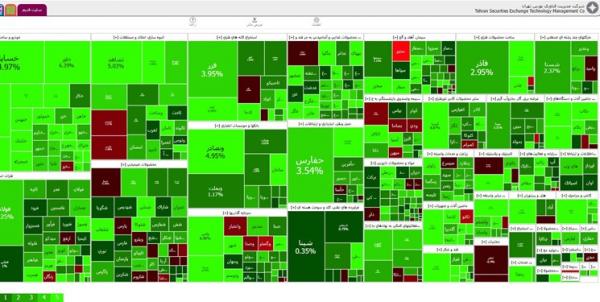 بورس تهران بورس تهران,آخرین وضعیت بورس تهران در 16 آبان 1402