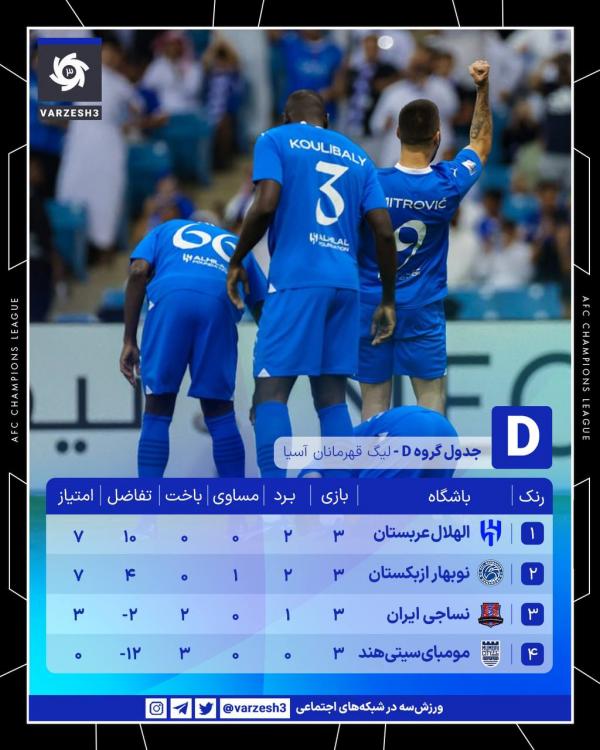 هفته سوم لیگ قهرمانان آسیا 2023,تیم الهلال