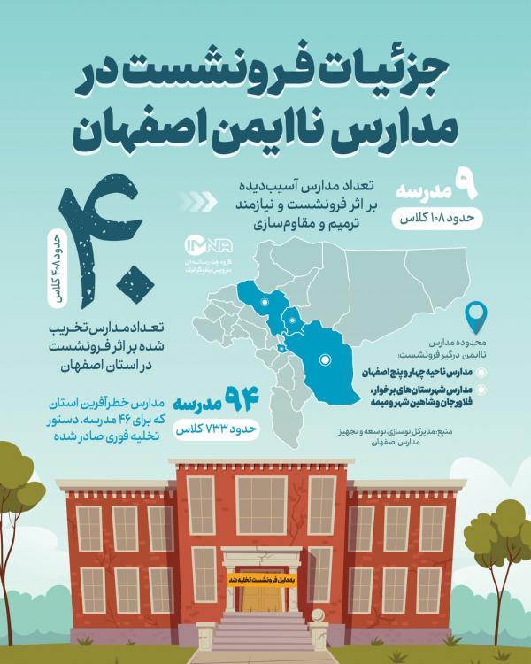 تعطیلی برخی مدارس اصفهان به علت فرونشست زمین,نشست زمین در اصفهان