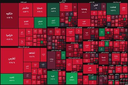 بورس تهران بورس تهران,آخرین وضعیت بورس تهران در 10 آبان 1402