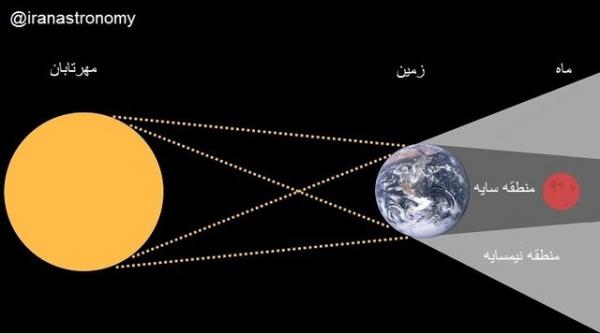 انجمن نجوم آماتوری ایران , ماه گرفتگی