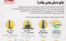 اینفوگرافیک درباره اختلاس چای دبش