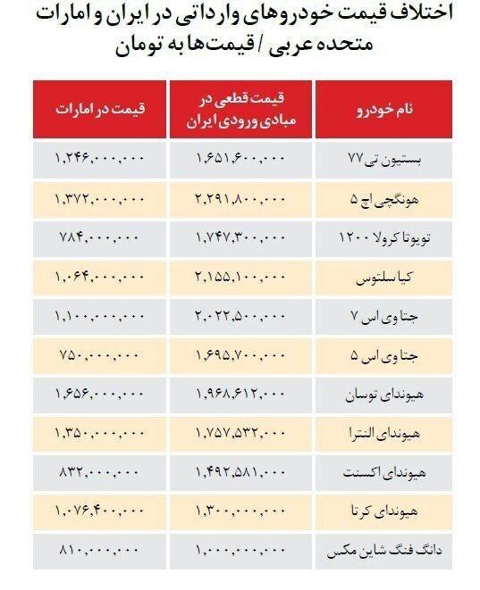 تفاوت قیمت خودرو در ایران و امارات,قیمت خودرو در ایران و امارات
