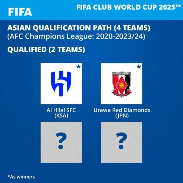 جام باشگاه های جهان 2025,حذف استقلال و پرسپولیس از جام جهانی باشگاه‌ها