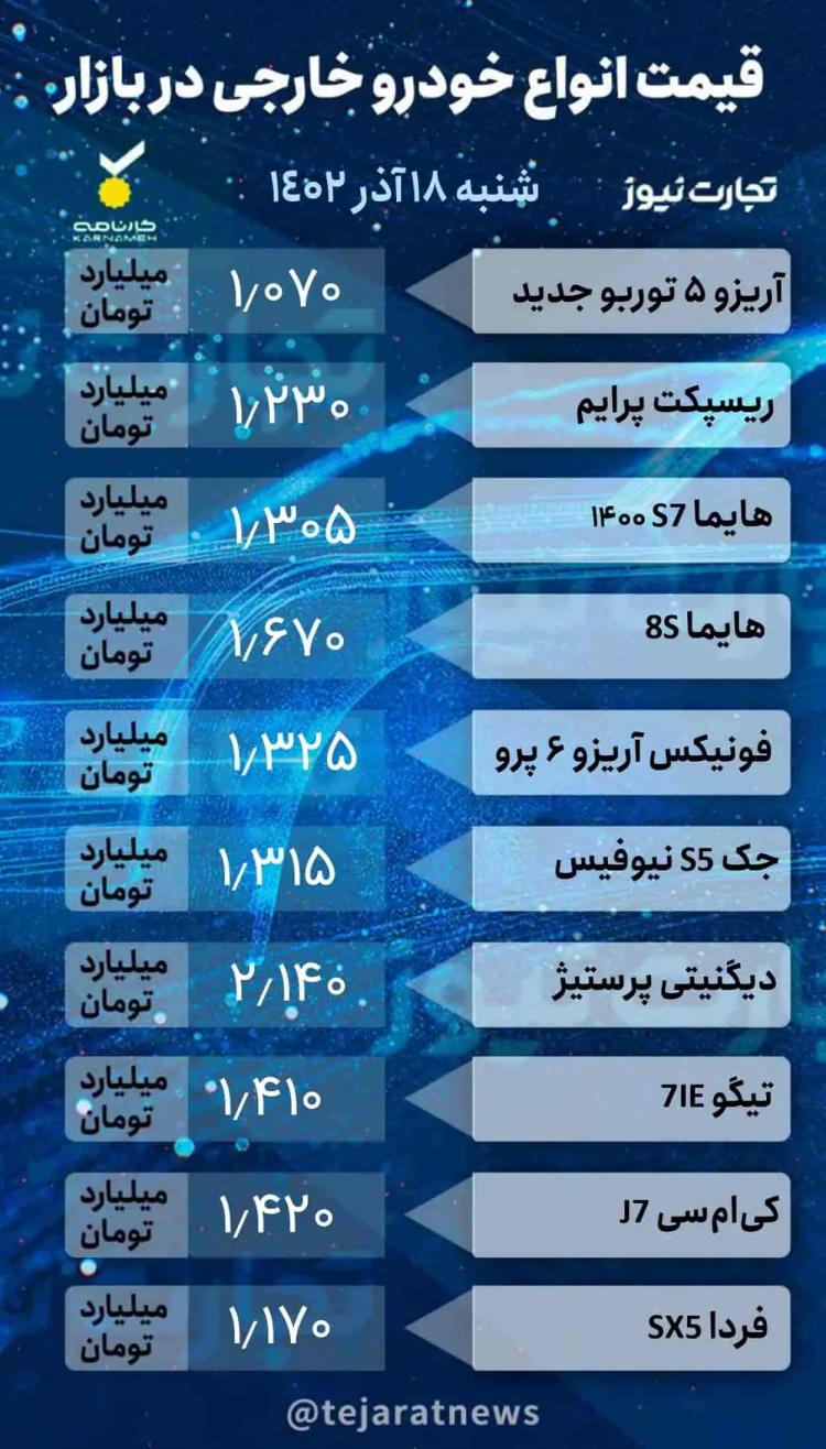 قیمت خودرو 18 آذر 1402,قیمت خودروی داخلی و خارجی