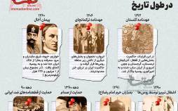 اینفوگرافیک خیانت‌ها و اقدامات روسیه علیه ایران در طول تاریخ