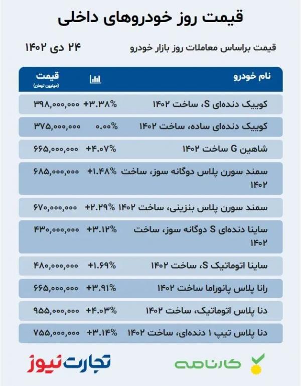 قیمت خودرو 24 دی 1402,قیمت خودروی داخلی و خارجی