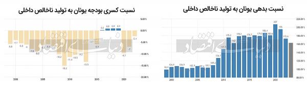 اقتصاد سیاسی مالیات , بحران اقتصادی, اقتصاد یونان