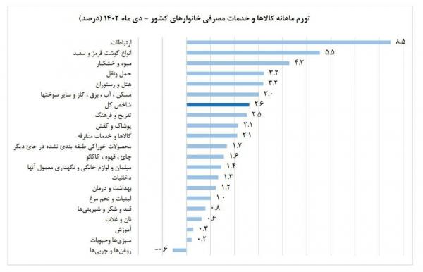 اینترنت,قیمت اینترنت در ایران
