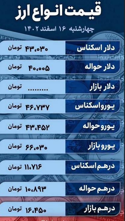 قیمت دلار امروز با تلرانس قیمت دلار امروز با تلرانس,ارز امروز