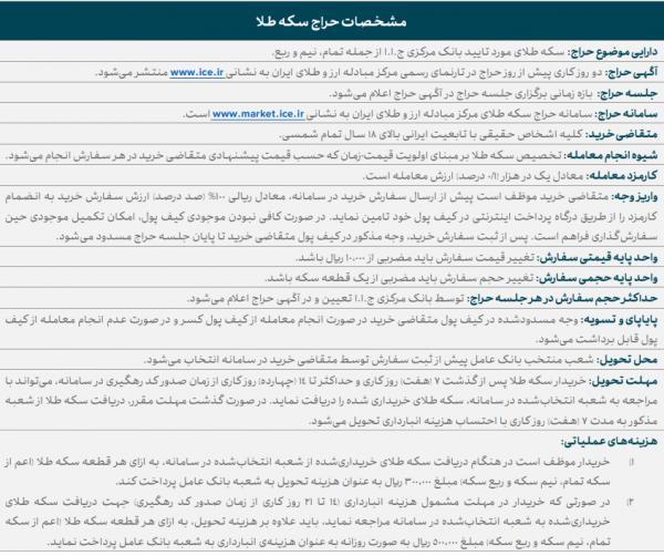 حراج سکه,جزییات حراج سکه در مرکز مبادله ایران