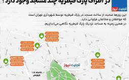 اینفوگرافیک درباره مساجد پارک قیطریه