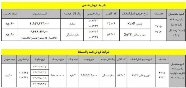 قیمت جدید پژوپارس,بخشنامه اعلامی شرکت ایران خودرو