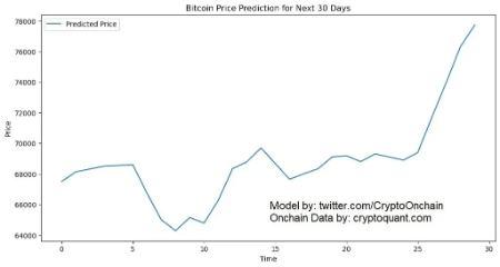 پیش بینی قیمت بیت کوین,قیمت بیت کوین