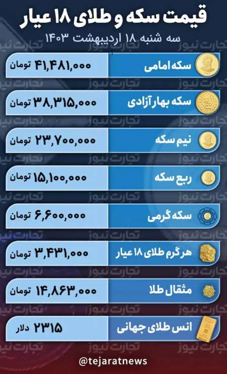 قیمت طلا و سکه امروز,قیمت اونس طلا