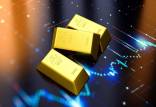 پیش بینی قیمت طلای جهانی , تعیین قیمت طلا جهانی