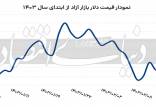 دلار,بازار ارز غیر‌رسمی تهران ,نرخ دلار آزاد