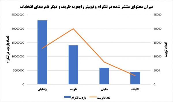 نظرسنجی انتخابات,ظریف