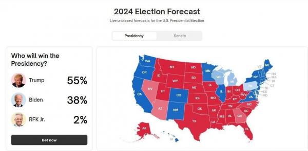 ترامپ در انتخابات آمریکا,انتخابات 2024