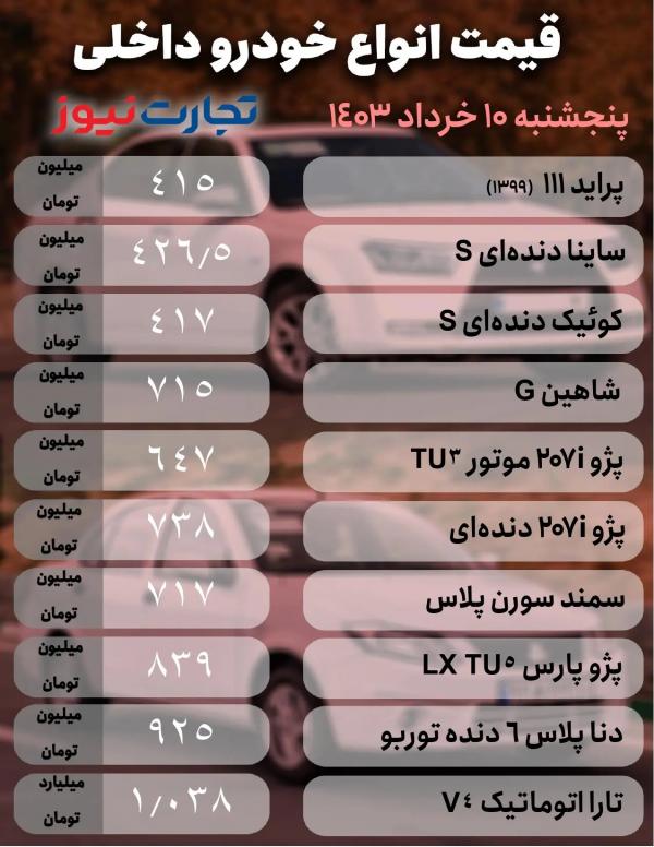 قیمت خودرو,قیمت خودرو در 10 خرداد 1403