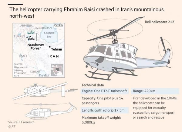 تحریم ها علیه ایران,اثر تحریم ها بر ایمنی هلیکوپتر‌های ایران
