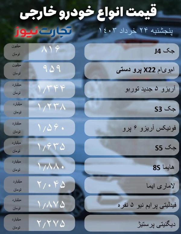 قیمت خودرو,قیمت خودرو در 24 خرداد 1403