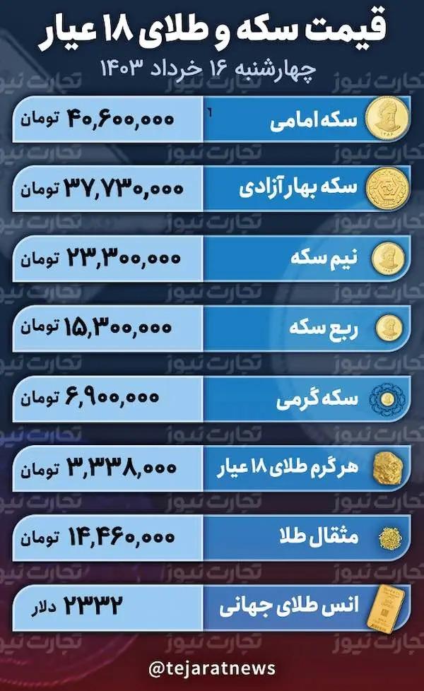 قیمت طلا و سکه,قیمت سکه در بازار طلا