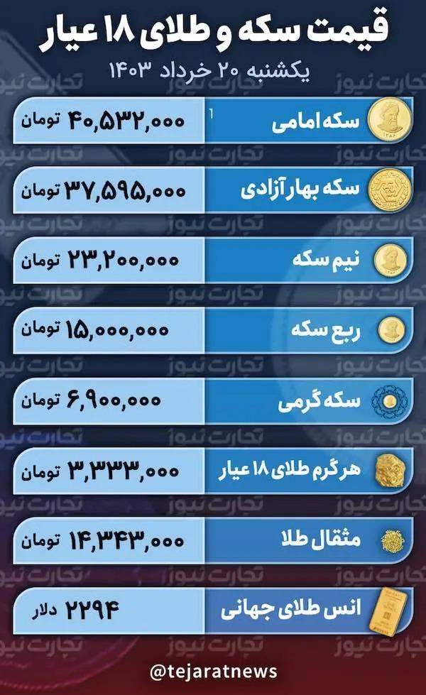 قیمت طلا و سکه امروز,نوسانات قیمت بازار طلا