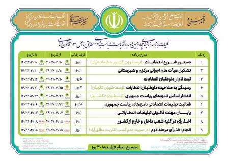 زمان‌بندی انتخابات ریاست جمهوری,انتخابات ریاست جمهوری ایران
