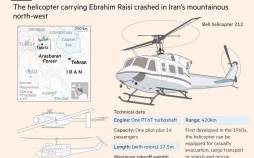 تحریم ها علیه ایران,اثر تحریم ها بر ایمنی هلیکوپتر‌های ایران